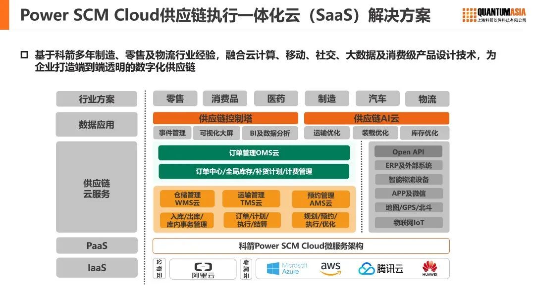 赋能供应链 开启云时代