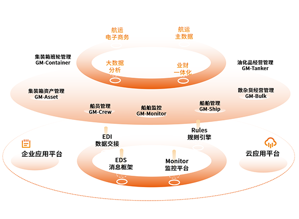 功能全面的一体化综合解决方案
