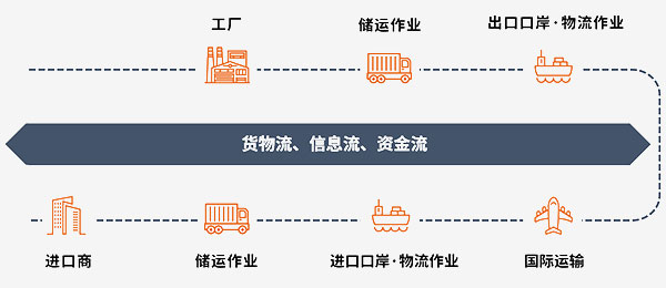 串连工作流,实现全面信息管理