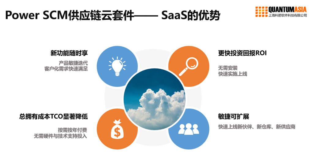 Power SCM供应链云套件