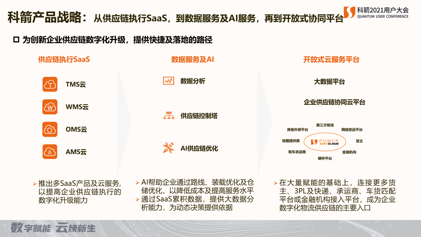 科箭raybet雷竞技苹果版入口战略