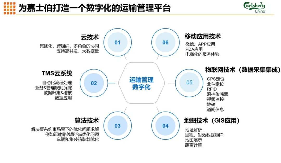 科箭为嘉士伯打造一个数字化的运输管理平台