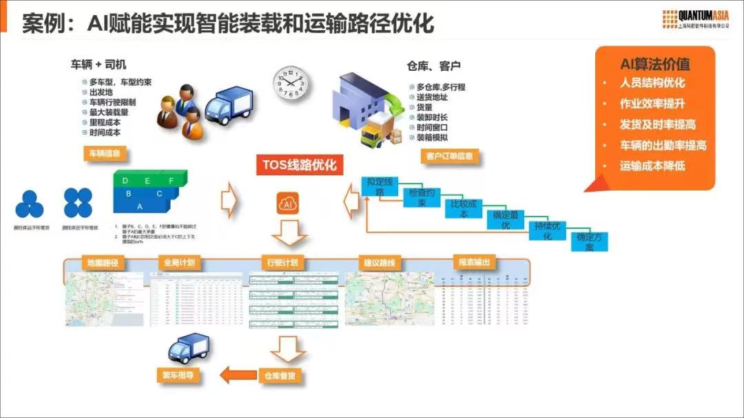 科箭助力零售行业客户的实施案例