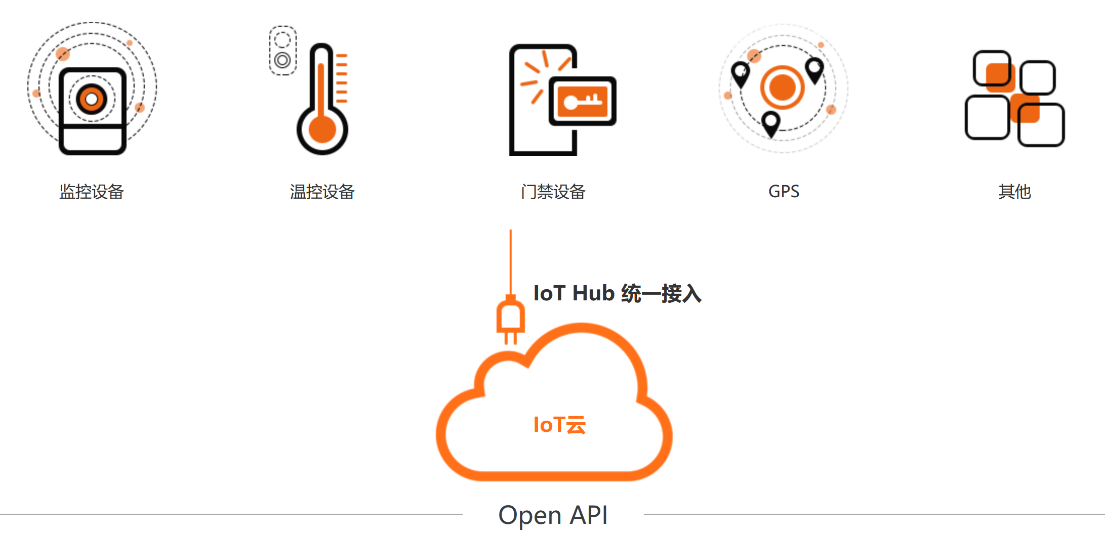 wms仓储管理系统