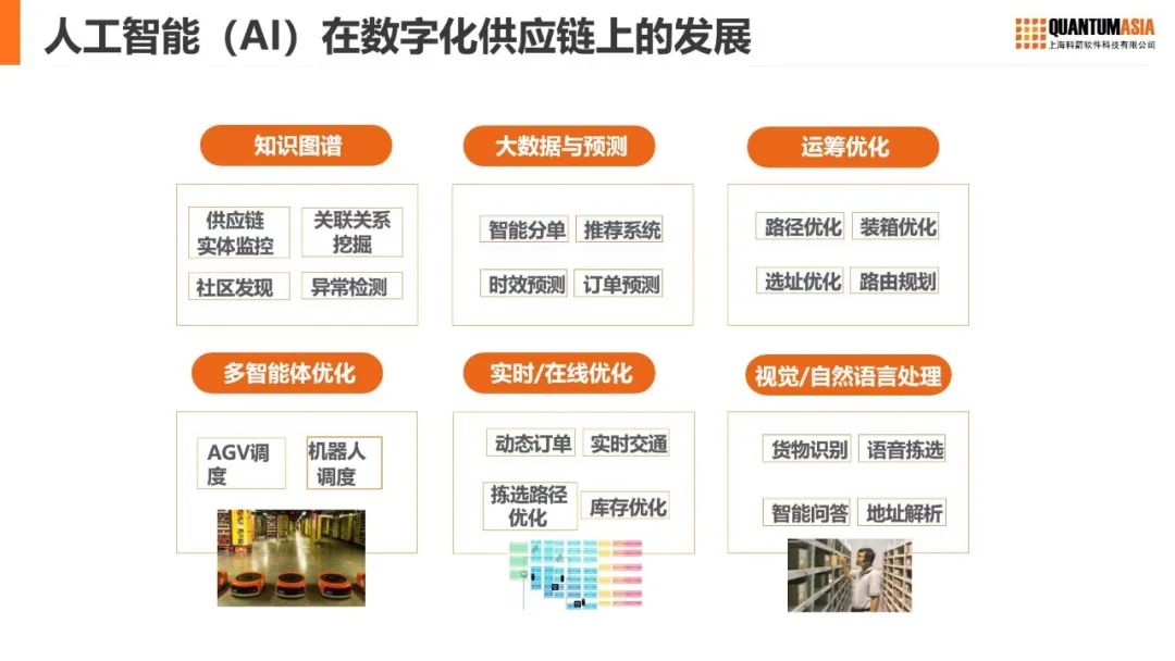 AI的应用