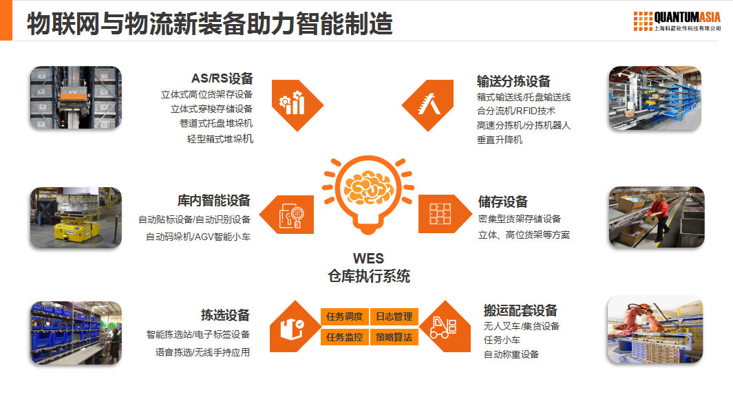 IoT + 新装备
