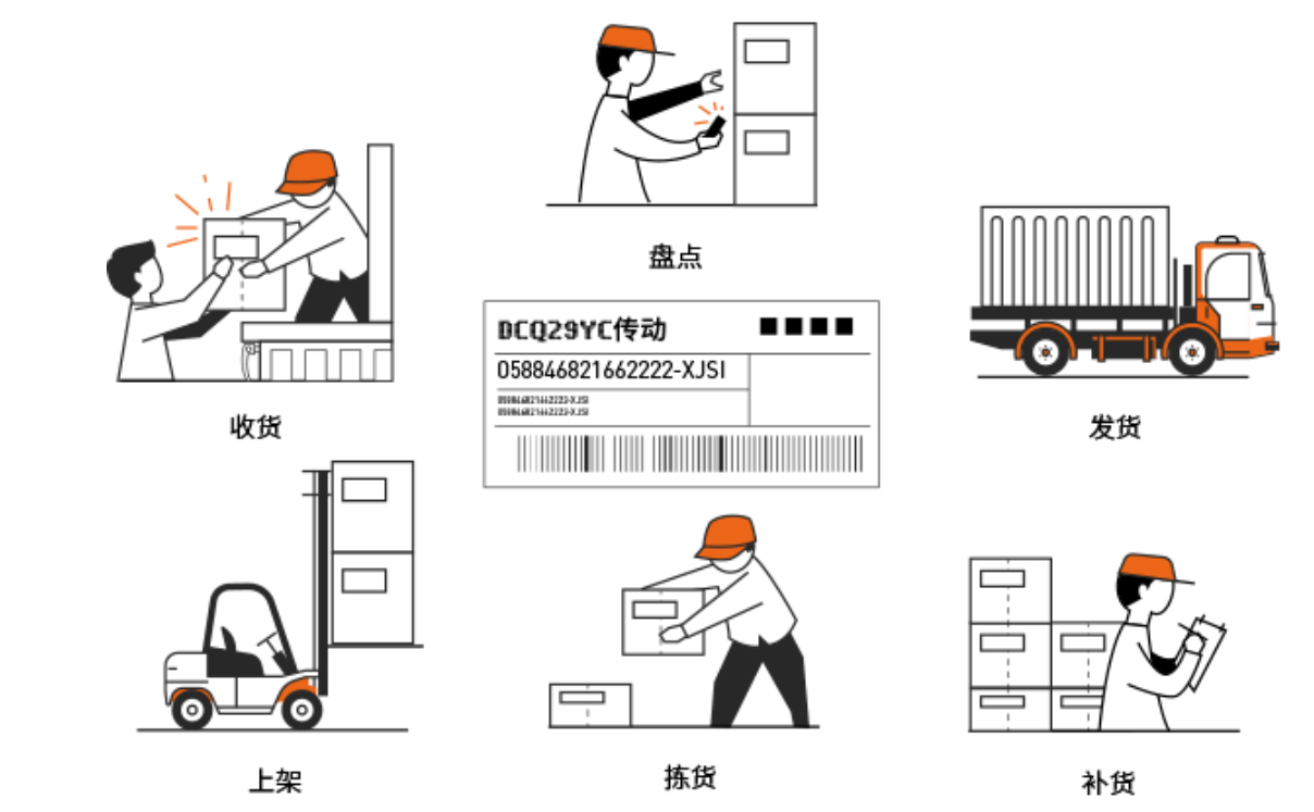 logo-零售行业选择仓储管理系统要考虑哪些功能