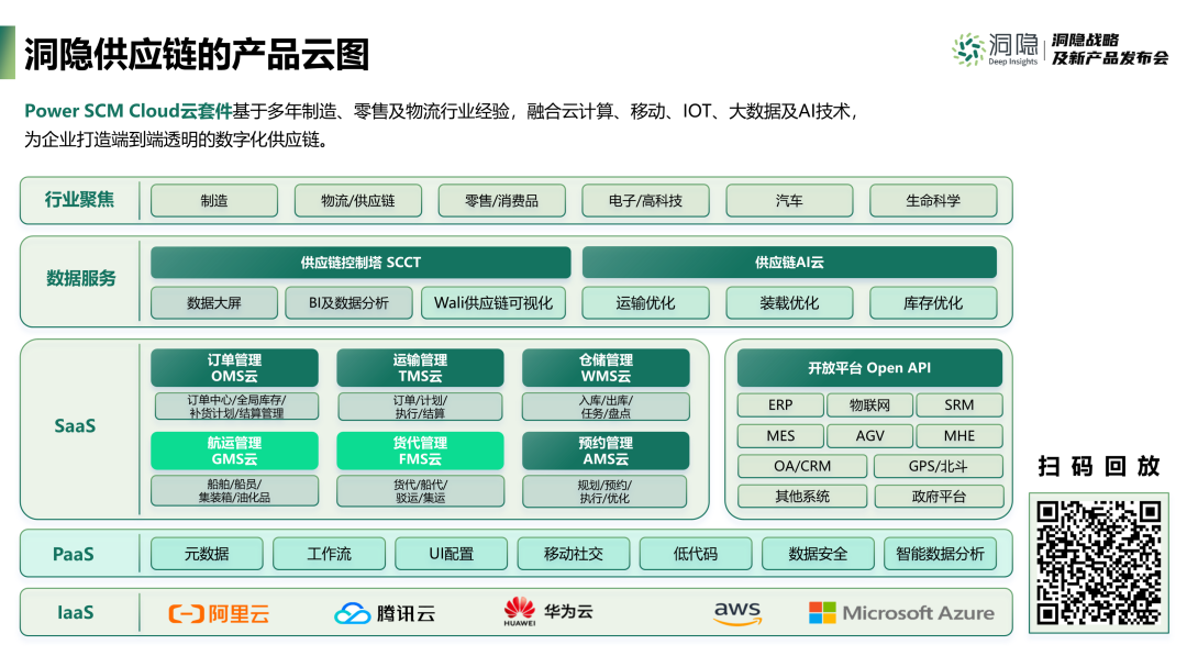 洞隐供应链的raybet雷竞技苹果版入口云图