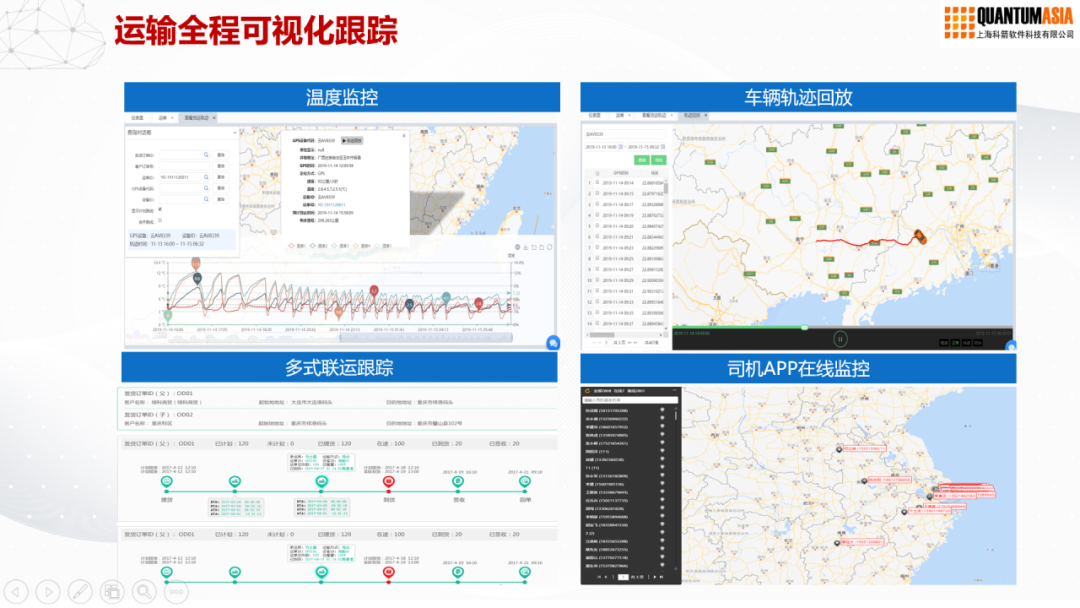 运输全程可视化跟踪