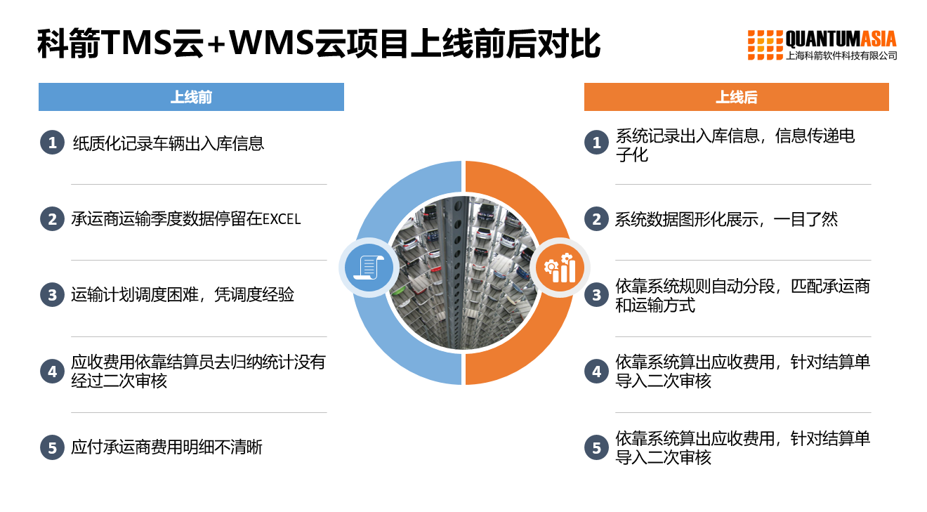 中远海运