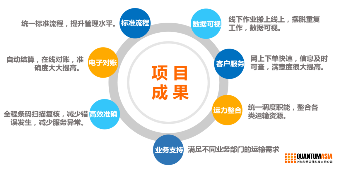 香港联合书刊物流