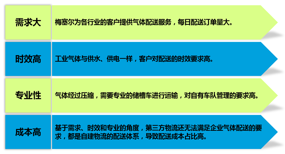 梅塞尔行业特点