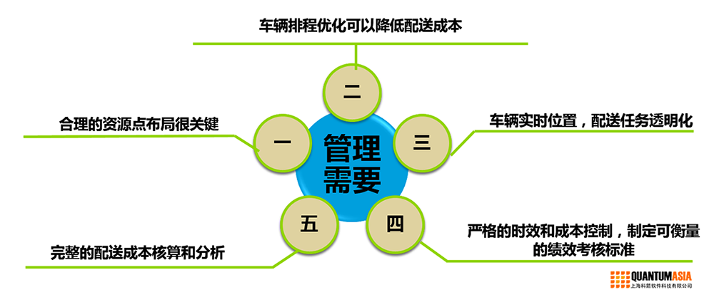 梅塞尔管理者面临挑战