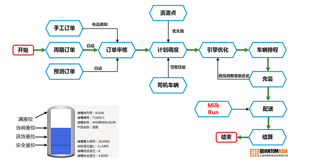 梅塞尔解决方案