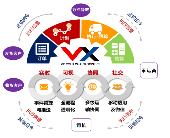 万纬