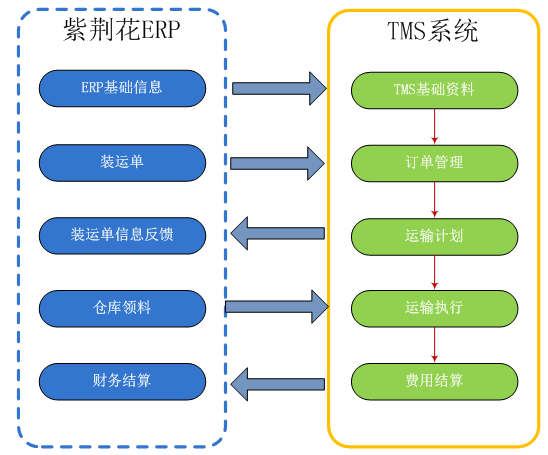 power TMS 系统蓝图