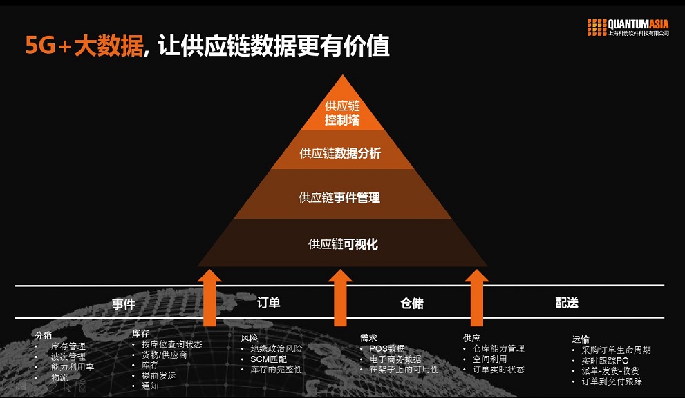 5G大数据