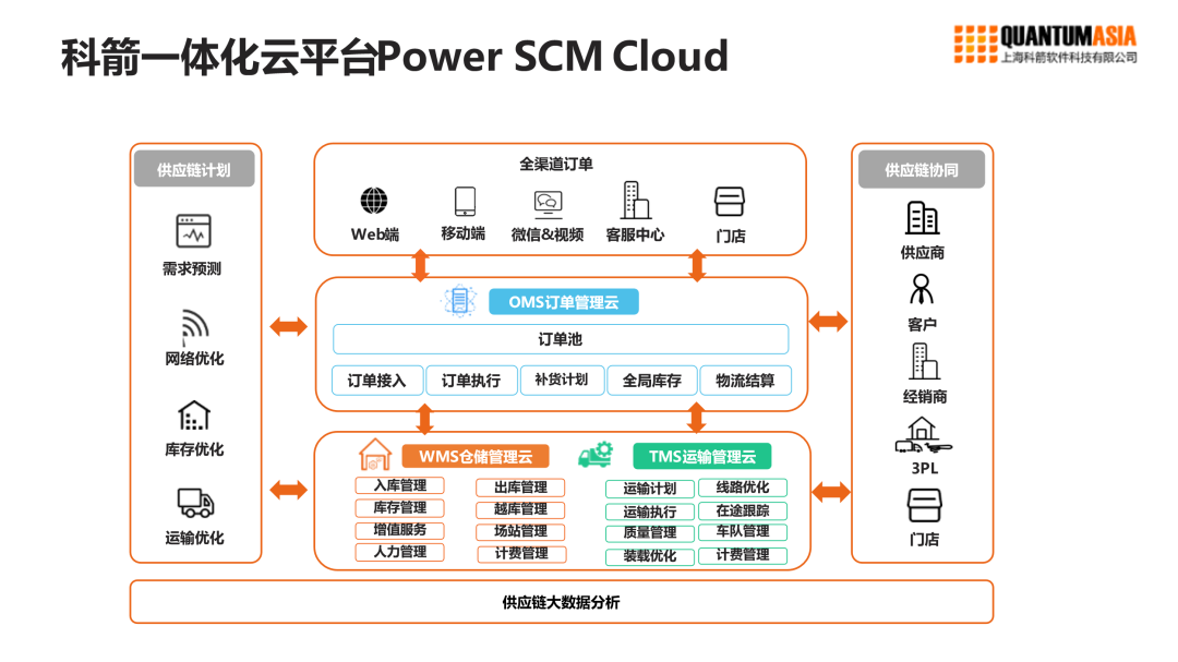 科箭雷竞技官网欢迎您