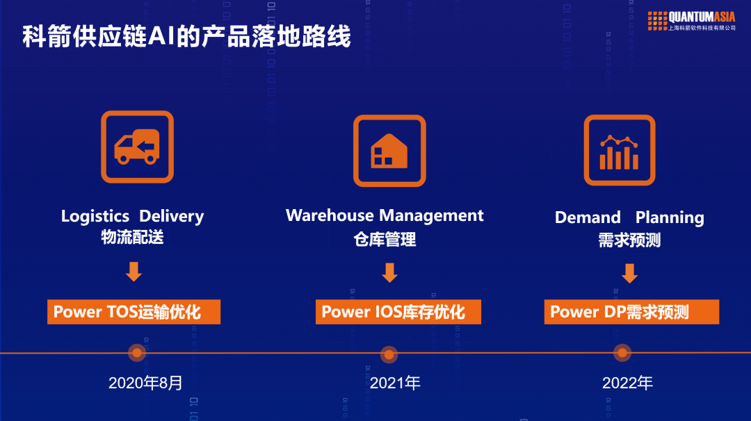 科箭供应链AI的raybet雷竞技苹果版入口落地路线