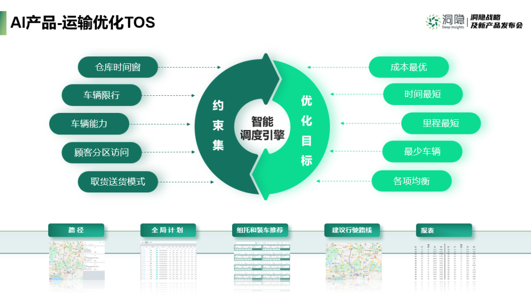 AIraybet雷竞技苹果版入口-运输优化TOS