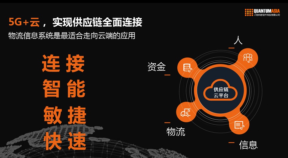 供应链全面连接